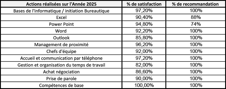 Statistiques Trajectoire pro